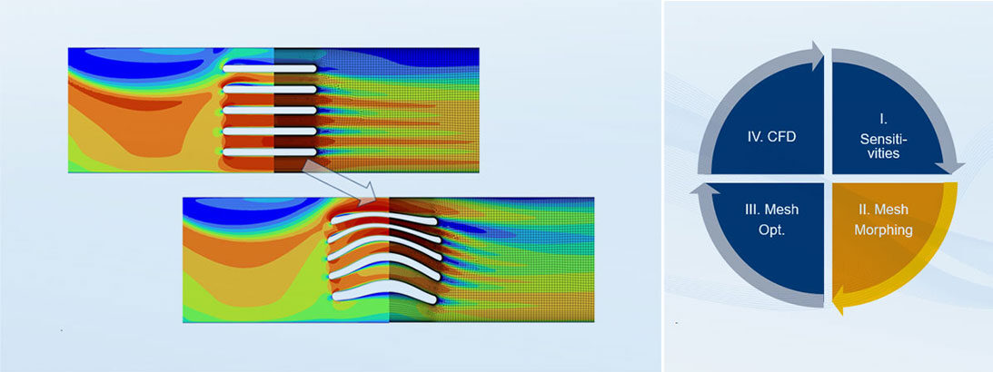 TechArticles_Mesh-Morphing-Fluent_Header
