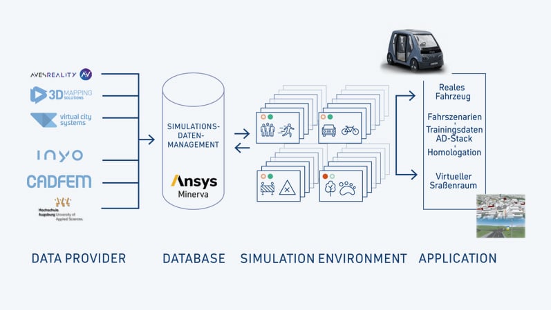 AutonomesFahren_Blog_Workflow