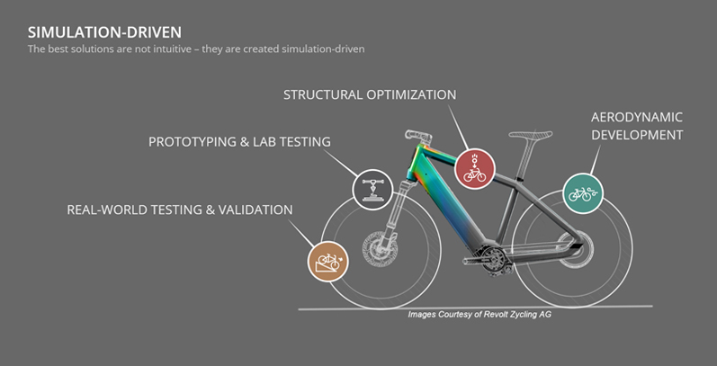 The Digital Bike Lab - Automation of Bicycle Frame Structural Analysis