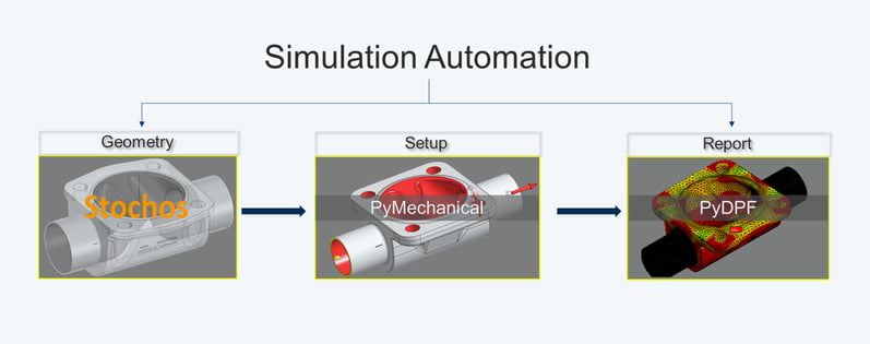 Blog_Gemue-Automat-KI_Simulationsautomatisierung