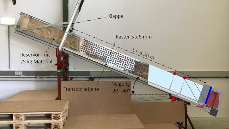 Blog_Schutzwaelle_Muren_Rocky_Versuchsaufbau