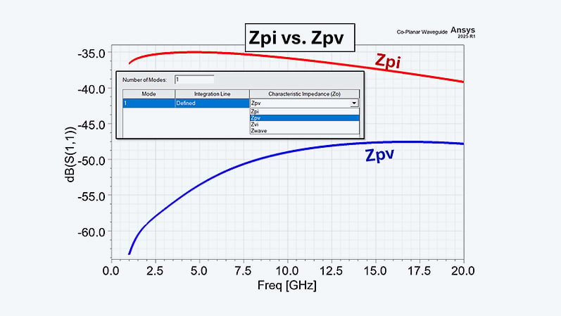 Blog_TechArtikel_Quantum_characteristic-impedance