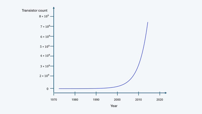 Blog_TechArtikel_Quantum_computing-power