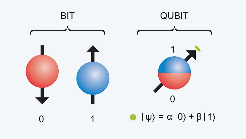 Blog_TechArtikel_Quantum_qubit
