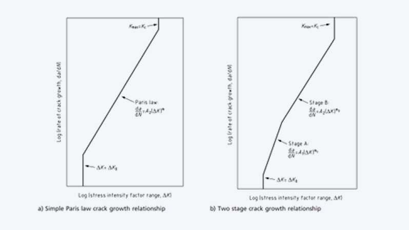 CETIM_Blog_Schematic_crack_growth