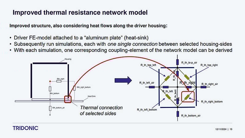 Improved-thermal-resistance-network-model-Tridonic