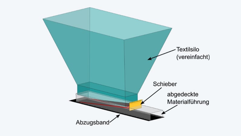 Silo-Optimierung_Blog_Abzug