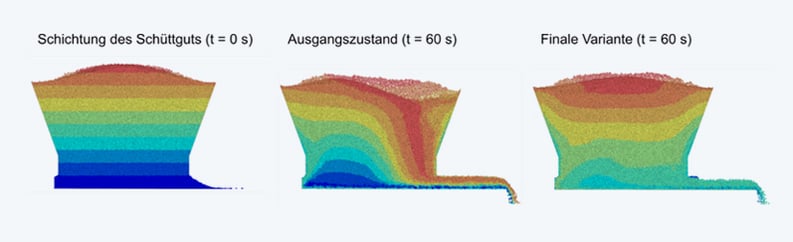Silo-Optimierung_Blog_Silo-Discharge