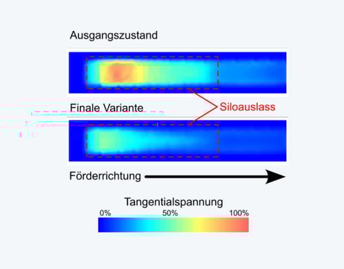 Silo-Optimierung_Blog_tangential-tension-