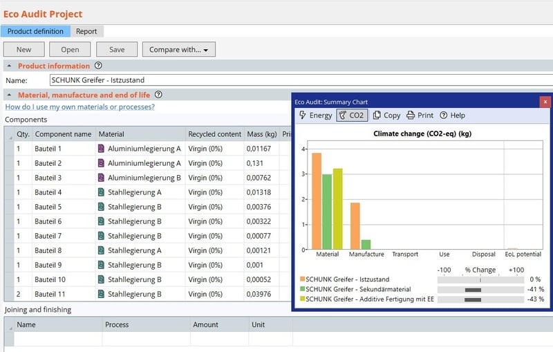 Analyse de durabilité d’un préhenseur standard SCHUNK avec le module EcoAudit d’Ansys Granta Selector, montrant un potentiel de réduction de CO2 supérieur à 40 %. | © SCHUNK