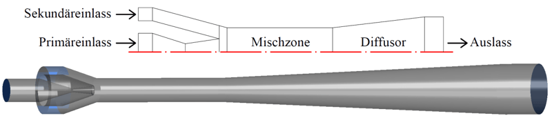 Operating principle of the ejector | © AIT Austrian Institute of Technology GmbH