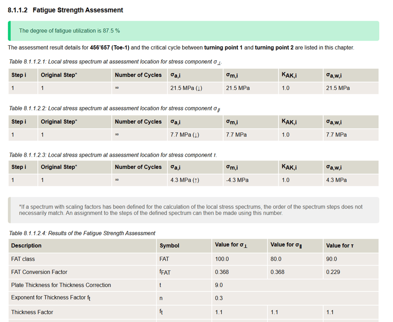 Automatisierter Bericht zur Ermüdungsfestigkeit, der lokale Spannungsspektren und die Ausnutzung an kritischen Schweißnahtstellen zusammenfasst. | © CADFEM Germany GmbH
