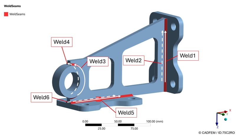 Geometrie mit Schweißnähten und den zugehörigen Richtungen. | © CADFEM / ID: 75C2RO