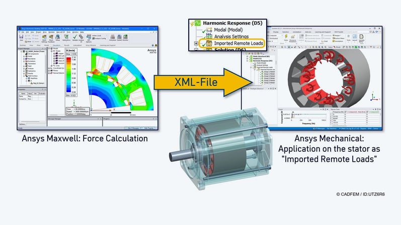 Transfer der Zahnkräfte und -momente von der elektromagnetischen in die strukturdynamische Simulation