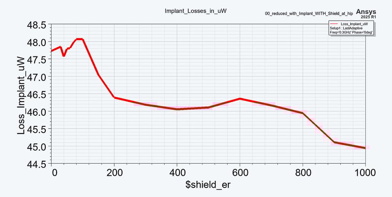 Blog_TechArtikel_Implantat_MRT_Verlustleistung