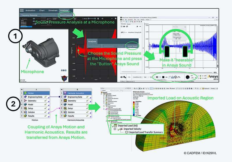 Acoustic analysis in the Ansys Motion post processor or with harmonic acoustics