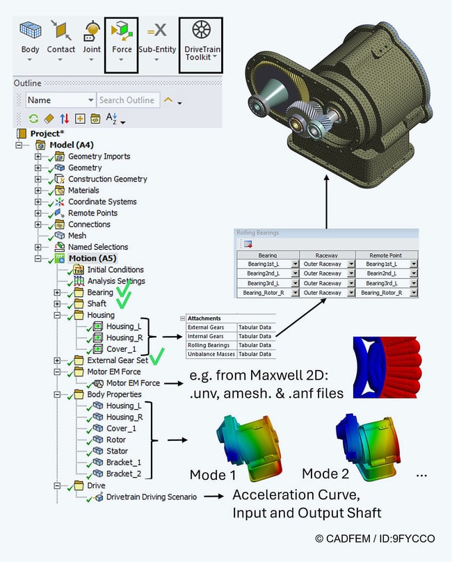 Drivetrain Model Setup in Ansys Motion 