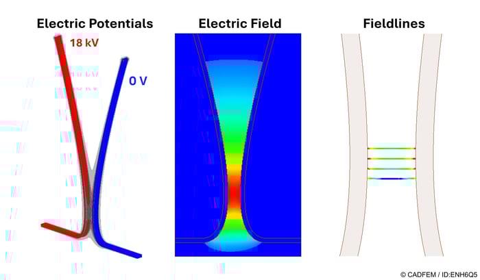 The simulated electric fields and field lines of a Jacob’s ladder | © CADFEM / ID: ENH6Q5