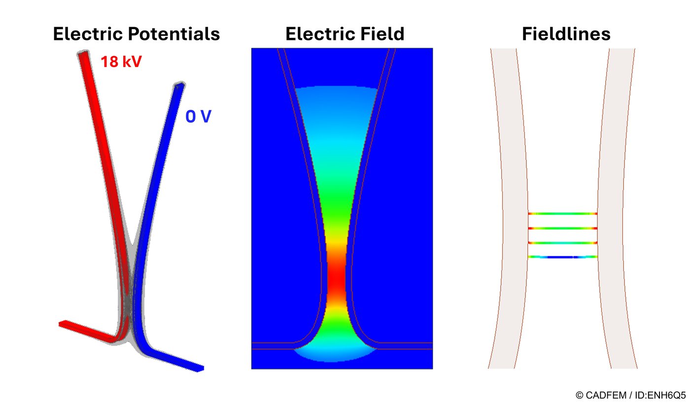 Using Field Ii Understanding Electrical Discharges Using Field Simulations