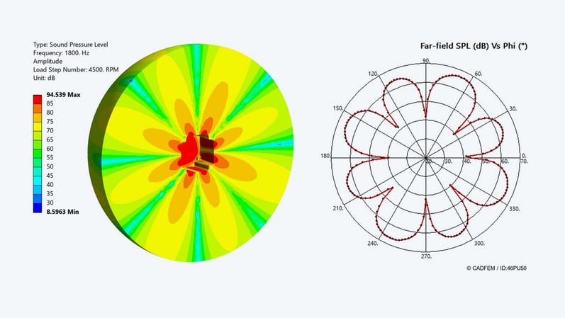 Blog_Maxwell-Mechanical-Geraeusche_Akustische-Schallfeld-