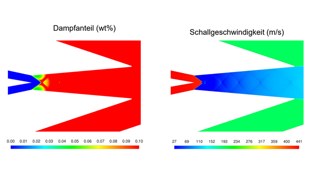 Analysis of vapor fraction and velocity | © AIT Austrian Institute of Technology GmbH